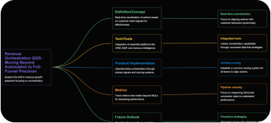Beyond Marketing Automation