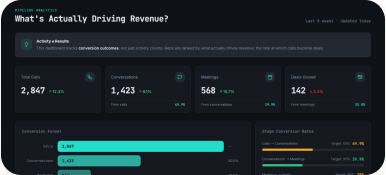 Why Most HubSpot Dashboards Fail